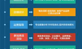 在家养这些,轻松实现财富自由! 在家养这些,轻松实现财富自由!